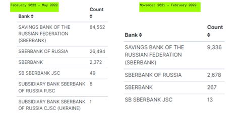 leaked credit cards|Over 1.2 million credit card numbers leaked on hacking forum